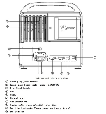 Wall Mounting Wire/wireless Central Monitoring System Applicable to ICU/CCU/OR E15 Plug-in Patient Monitor